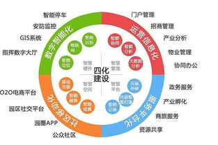 數(shù)字化能源與智慧工廠管控系統(tǒng)開發(fā)，賦能產(chǎn)業(yè)升級與文化創(chuàng)新融合